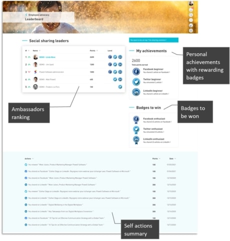Employee Advocacy Achievements