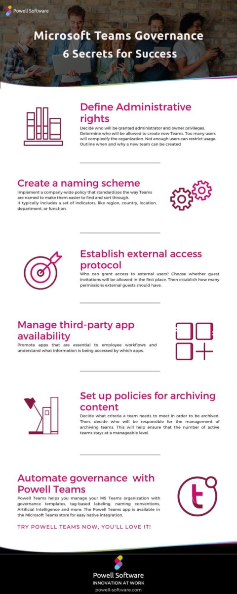 Microsoft Teams Governance