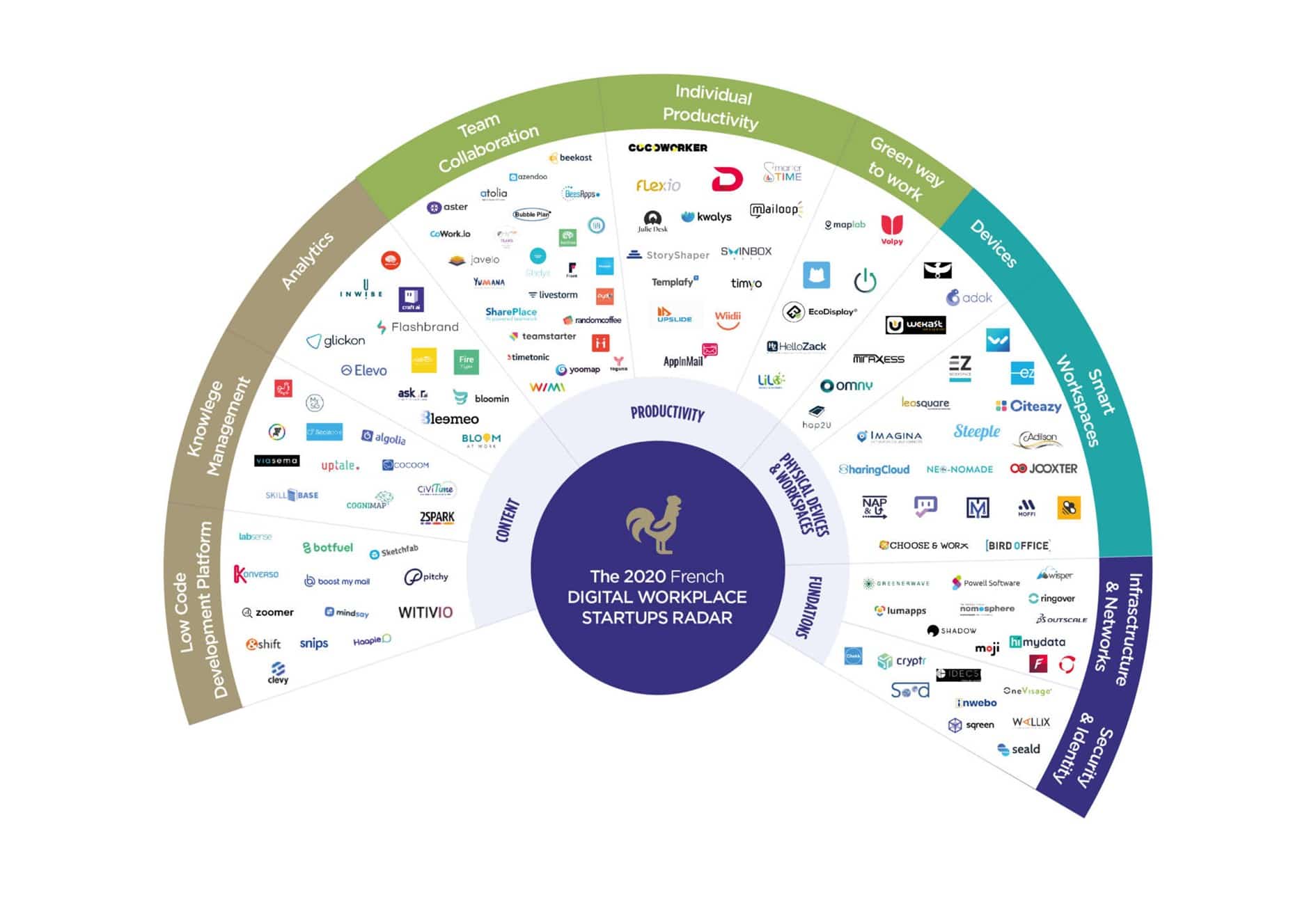Wavestone Radar 2020 Powell Software