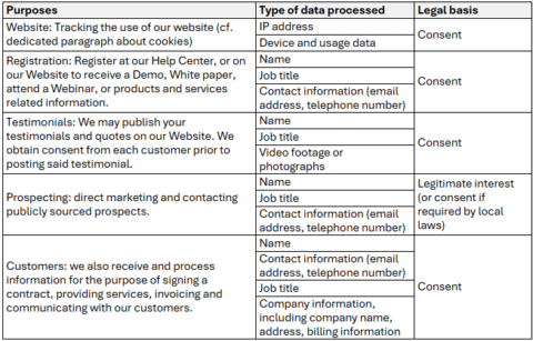 data collect private policy