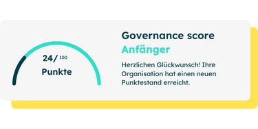 Governance-Punktzahl Powell Governance