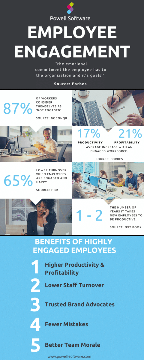 Employee Engagement Key figures and Benefits Infographic