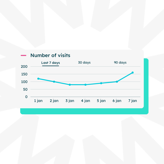 digital workplace analytics
