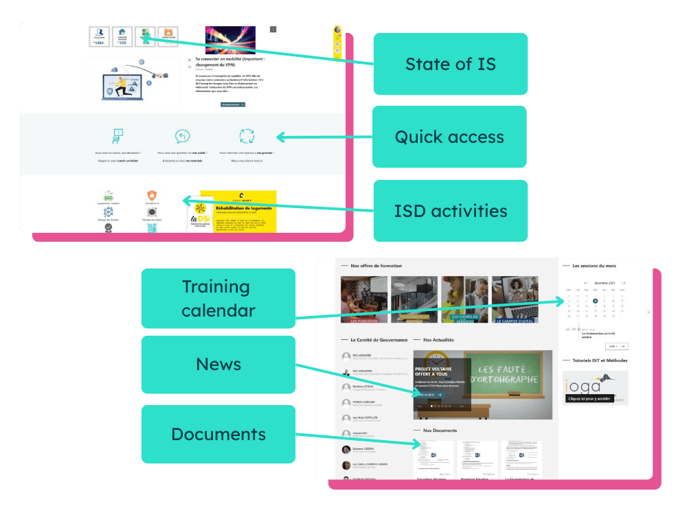 GCC intranet portals