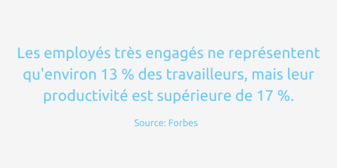 Une solution de communication interne pour les PME