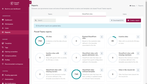 reports SharePoint Sites
