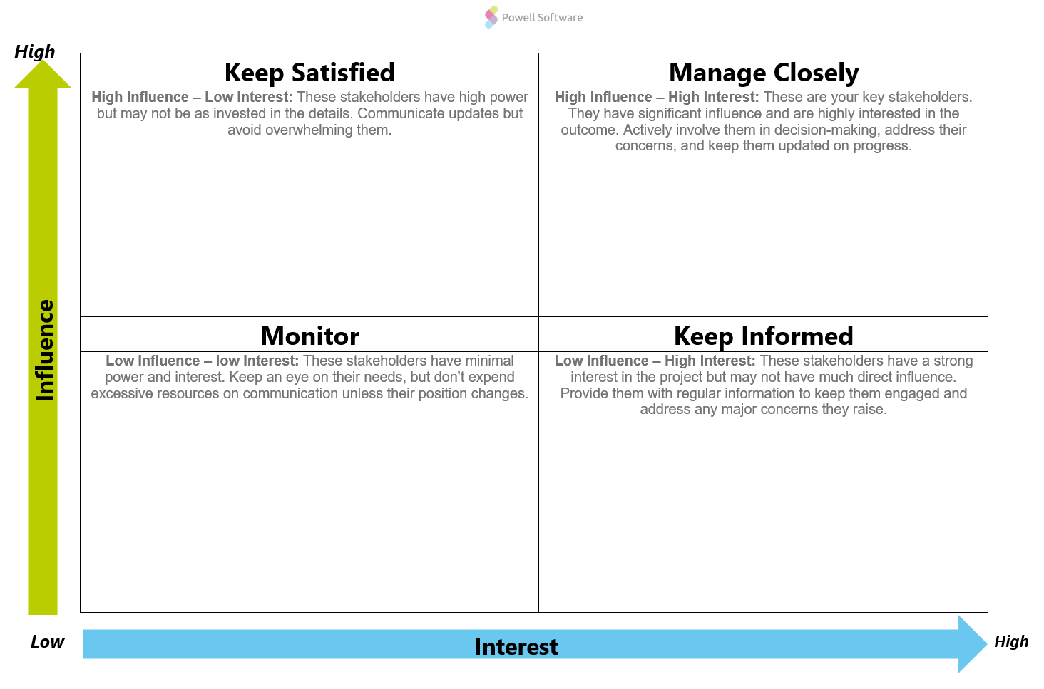 Intranet Stakeholder Mapping Template
