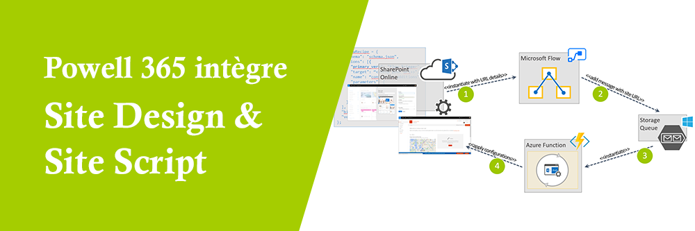 Site Design & Site Script intégrés dans la Digital Workplace Powell 365!