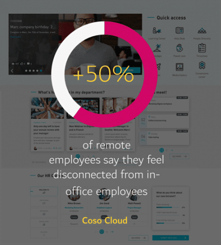 Remote Employees Feel disconnected