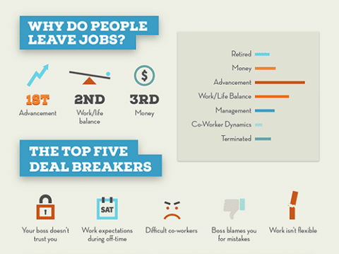 Employee Motivation why employees leave remote-mitarbeiter motivieren